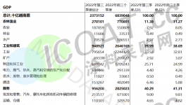 火爆！10年最快增速！佐敦、立邦、阿克蘇龍頭企業(yè)“搶灘”