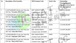 突發(fā)！又有房企“爆雷”！涂料廠近400億“貨款”懸了！