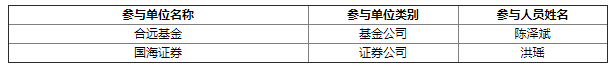 廣信材料獲2家機構(gòu)調(diào)研：新能源汽車涂料市場成為重點