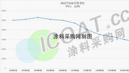 太慘！暴跌60%！又一種原材料“走下神壇”！