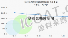 崩盤！暴跌24500元/噸！這兩類化工品慘遭“血洗”！