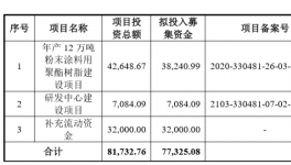 收入沖擊13億！樹脂領(lǐng)軍者12萬噸/年項(xiàng)目進(jìn)度曝光！