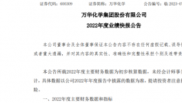 增收不增利！3000億化工龍頭業(yè)績下降超30%！