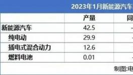 重大利好！巴斯夫、立邦、艾仕得等涂企“撈金”！