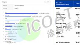 逆襲！三棵樹、阿克蘇、嘉寶莉等龍頭涂企都做了什么？