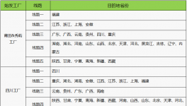 緊急！三棵樹(shù)涂料7大工廠招標(biāo)信息發(fā)布！