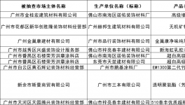 嚴(yán)查！涂料重鎮(zhèn)多批涂料被查不合格！