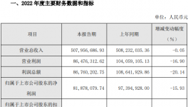 至暗時(shí)刻已過(guò)！這家涂料企業(yè)看好23年市場(chǎng)！