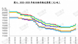 訂單火爆、創(chuàng)歷史新高！這一涂料原材料賽道徹底爆發(fā)！