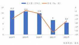 反傾銷到期！這種化工品市場如何前行？