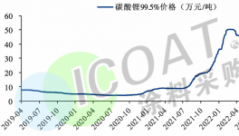 暴跌50%！風(fēng)風(fēng)火火！又一地“雞毛”！