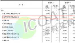 突發(fā)！鈦白粉降價(jià)！50多種化工品下跌！