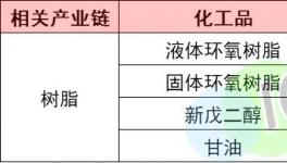 慘跌6300元/噸！化工原料集體“躺平”！