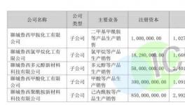 告急！20多家化工廠停產(chǎn)！價(jià)格又漲！