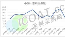 太慘了！幾百家企業(yè)集體降價(jià)！創(chuàng)歷史新低！