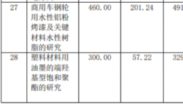 雙驅(qū)動(dòng)！擎天材料實(shí)現(xiàn)營收利潤雙增長 