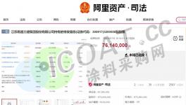 破產(chǎn)！5000多家涂料下游企業(yè)倒閉！恐引“踩踏”事件！