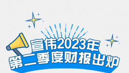 毛利率高達?46%！這家涂料巨頭業(yè)績驚人！