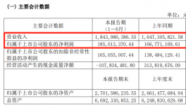 逆勢增長!這家樹脂龍頭凈利增長14.36%!