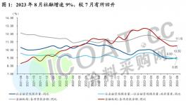 瘋狂！抓緊囤貨！熱錢來了！化工品還要漲價(jià)！