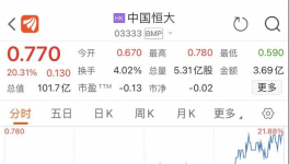 14條黑名單！恒大再被強(qiáng)制執(zhí)行22億！