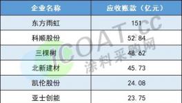 全軍覆沒(méi)！多行業(yè)貨款“難收”！5000多家企業(yè)倒閉！