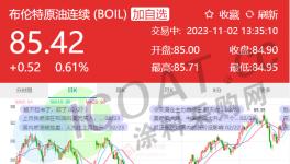 慘跌16%！60多種化工原料暴跌！外資逆勢(shì)漲價(jià)！