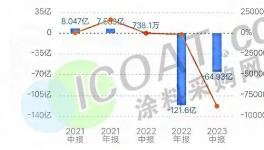 “爆雷”蔓延！30多個(gè)行業(yè)岌岌可危！