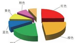 色澤鮮艷、相容好、更耐候！這款色漿如何為您保駕護(hù)航？