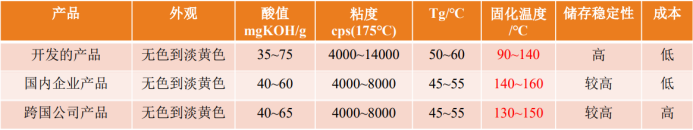 節(jié)能30%！打破國際壟斷！粉末涂料離不開“它”！