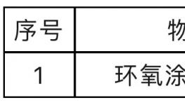 @所有人！鑄管用環(huán)氧涂料采購公開招標！