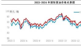 瘋狂！大漲1200元/噸！100多家企業(yè)集體漲價(jià)！