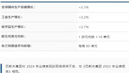 現(xiàn)金流為負(fù)5億歐元！涂料龍頭如何開局？