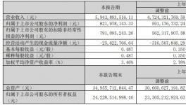 營收近60億！央企涂料龍頭同意投資兩大超億級項目！