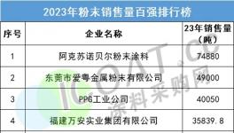 揭秘！粉末涂料“百強”發(fā)布！變化都在這里……