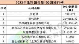 業(yè)績增長20%！防水巨頭30載打造“防護墻”！