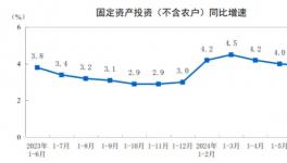 權(quán)威！2024年“十大涂料供應(yīng)商”將發(fā)布！