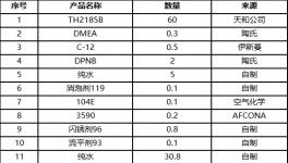 干貨分享：水性色漿對(duì)輕防腐工業(yè)漆初期耐水性能的影響