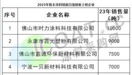 粉末百強“黑馬”！新晉上榜企業(yè)有著大潛力