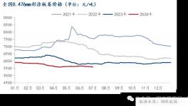 暴跌11%！這個行業(yè)怎么了？