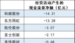 暴跌1000%！涂料行業(yè)陷“資金”危機！