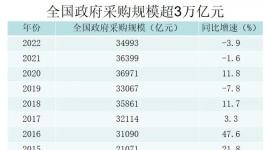 操縱！圍標！多家化工企業(yè)被曝光！