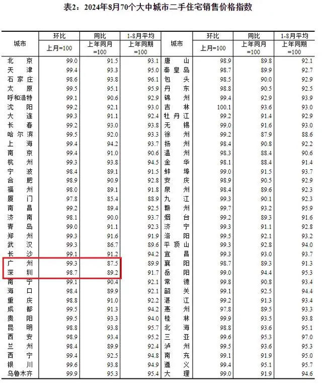 跌！跌！跌！全線下跌！唯獨它在漲……