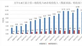 破紀錄！罰款大增！幾十家涂料化工廠被罰！