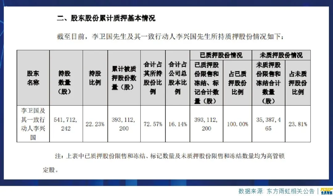 錢！錢！錢！東方雨虹“資金鏈”危機如何破解？