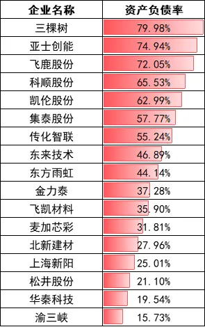 爆雷！一大堆涂料企業(yè)約10億貨款“黃了”！